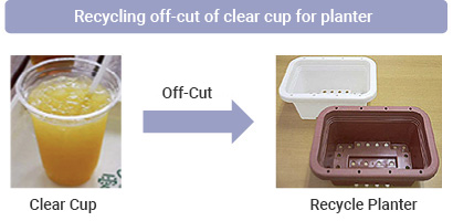 Forming planters flow