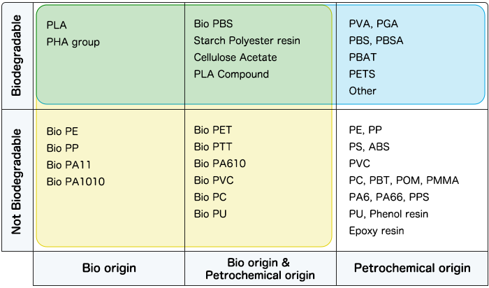 Biomass Chart